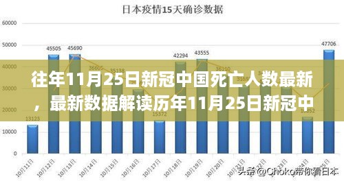 往年11月25日新冠中國死亡人數(shù)最新，最新數(shù)據(jù)解讀歷年11月25日新冠中國死亡人數(shù)報告，深度解析疫情趨勢與應對策略