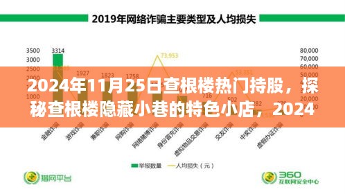 2024年11月25日查根樓熱門持股，探秘查根樓隱藏小巷的特色小店，2024年11月25日熱門持股揭秘