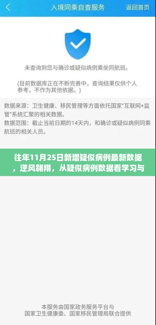 往年11月25日新增疑似病例最新數(shù)據(jù)，逆風(fēng)翱翔，從疑似病例數(shù)據(jù)看學(xué)習(xí)與變化的力量