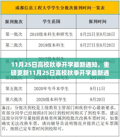 11月25日高校秋季開學(xué)最新通知，你準(zhǔn)備好了嗎？