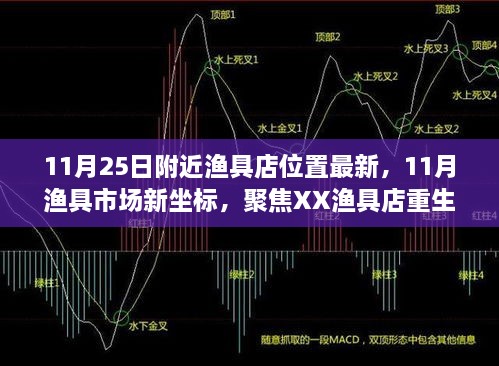 聚焦XX漁具店重生記，最新漁具市場坐標揭秘，帶你探尋11月漁具店最新位置