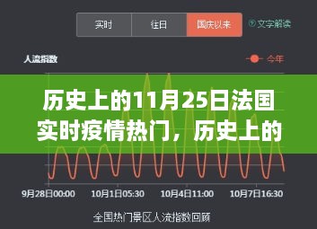 揭秘歷史上的今天，法國疫情實時熱點，歷史上的11月25日回顧