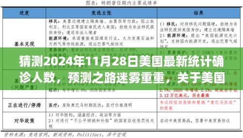 迷霧中的預(yù)測，美國未來確診人數(shù)探討與2024年11月28日猜測數(shù)據(jù)