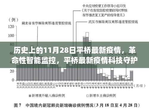 平橋疫情科技守護(hù)者的誕生與體驗(yàn)，智能監(jiān)控的革命性進(jìn)步在歷史上的今天——11月28日