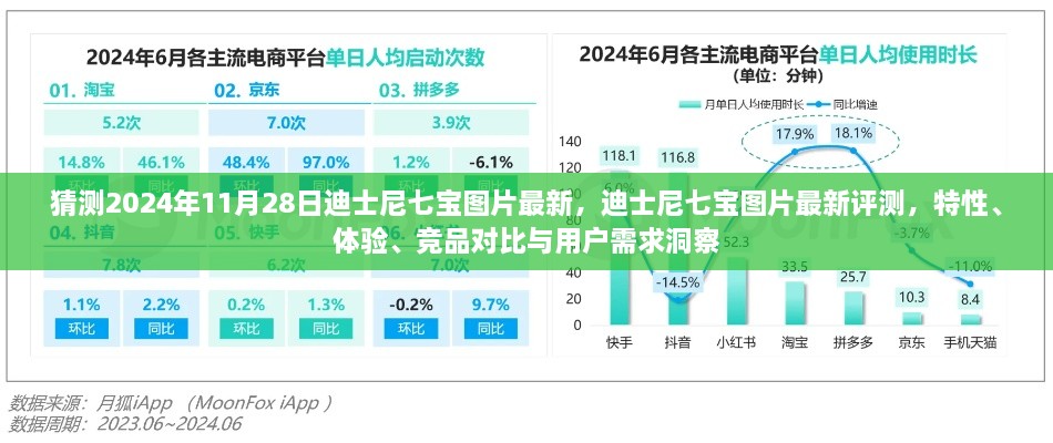 猜測2024年11月28日迪士尼七寶圖片最新，迪士尼七寶圖片最新評測，特性、體驗、競品對比與用戶需求洞察