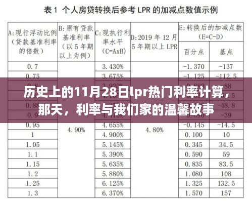 那天，利率與家的溫馨故事，歷史上的11月28日LPR利率計算回顧