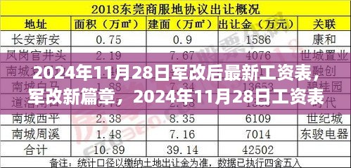 揭秘軍改新篇章，2024年工資表調(diào)整背景、影響與地位