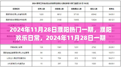 2024年11月28日濮陽熱門日常，歡樂生活的瞬間