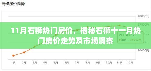 揭秘石獅十一月熱門房價(jià)走勢(shì)、市場洞察及最新房價(jià)動(dòng)態(tài)