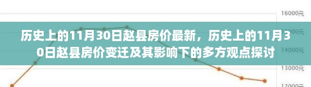 歷史上的11月30日趙縣房價最新，歷史上的11月30日趙縣房價變遷及其影響下的多方觀點(diǎn)探討