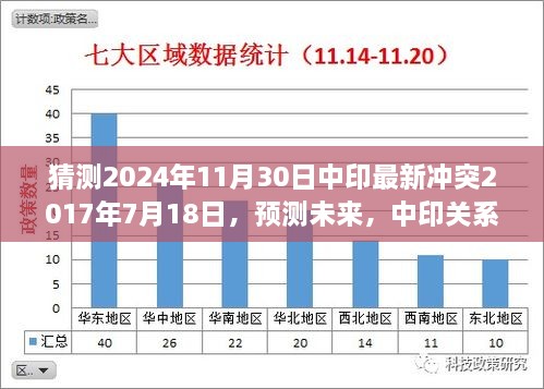 中印關(guān)系演變分析，沖突到合作的新挑戰(zhàn)與機(jī)遇預(yù)測 —— 展望未來至2024年11月