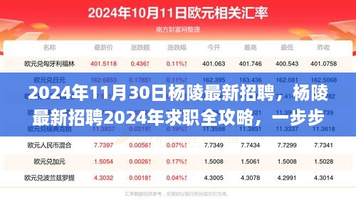 楊陵最新招聘全攻略，求職指南助你成功應(yīng)聘心儀職位（2024年）