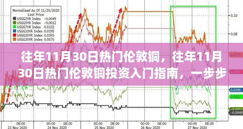 往年11月30日倫敦銅投資熱點解析，入門指南與參與步驟