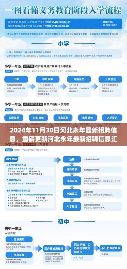 2024年11月30日河北永年最新招聘信息，重磅更新河北永年最新招聘信息匯總（2024年11月30日版）——你的職業(yè)起點，從這里起航