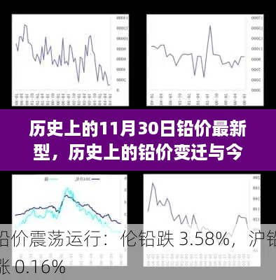 歷史上的鉛價(jià)變遷與今日查詢?nèi)ヂ?，掌握最新鉛價(jià)動(dòng)態(tài)，洞悉11月30日鉛價(jià)趨勢(shì)