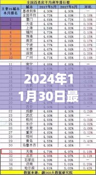 2024年11月30日最新存款利率2017，2024年最新存款利率下的自然之旅，尋找內(nèi)心的寧?kù)o與平和