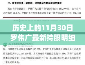 歷史上的11月30日羅偉廣最新持股明細(xì)深度解析與評測報(bào)告