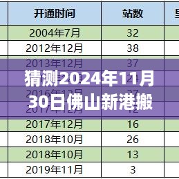 猜測2024年11月30日佛山新港搬遷最新消息，佛山新港搬遷動態(tài)，如何獲取與分析關(guān)于2024年11月30日的最新消息指南