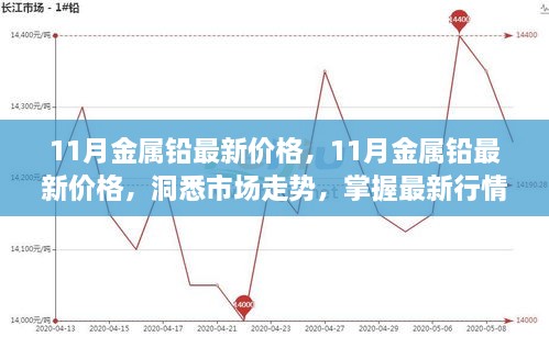 11月金屬鉛最新價格，11月金屬鉛最新價格，洞悉市場走勢，掌握最新行情