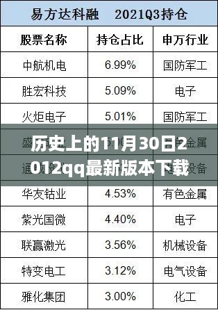 歷史上的那一天，回顧2012年QQ最新版本下載的里程碑事件