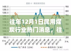 往年12月1日民用煤炭行業(yè)熱門消息，往年12月1日民用煤炭行業(yè)熱門消息全解析小紅書(shū)帶你走進(jìn)煤炭世界的最新動(dòng)態(tài)