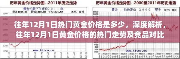 往年12月1日黃金價(jià)格深度解析，熱門走勢(shì)與競(jìng)品對(duì)比