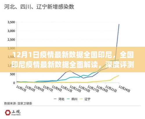 全國(guó)印尼疫情最新數(shù)據(jù)深度解讀與評(píng)測(cè)，12月1日最新報(bào)告