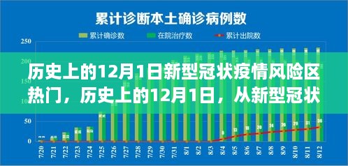 歷史上的12月1日，從疫情風險區(qū)走向希望之光的勵志歷程