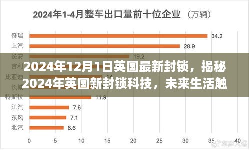 揭秘英國新封鎖科技，未來生活觸手可及，高科技重塑封鎖體驗的未來展望（2024年）