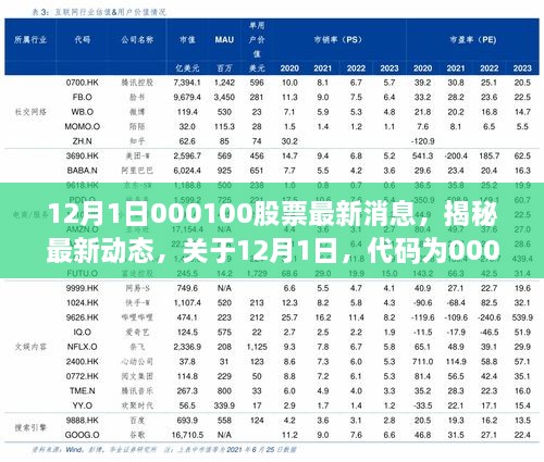 揭秘最新動態(tài)，代碼為000100股票的最新消息深度解析（深度報(bào)道）