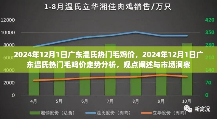 2024年12月1日廣東溫氏毛雞價走勢分析與市場洞察