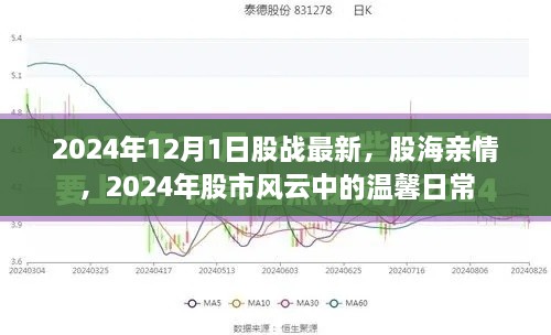 股戰(zhàn)最新動態(tài)，股市風云中的溫馨日常與股海親情