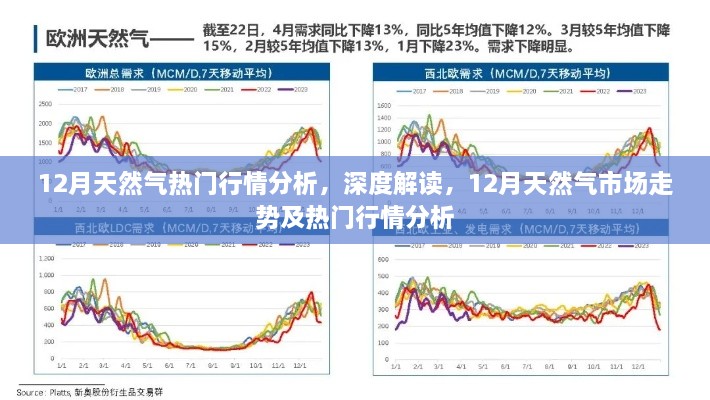 12月天然氣市場(chǎng)走勢(shì)與熱門(mén)行情深度解析