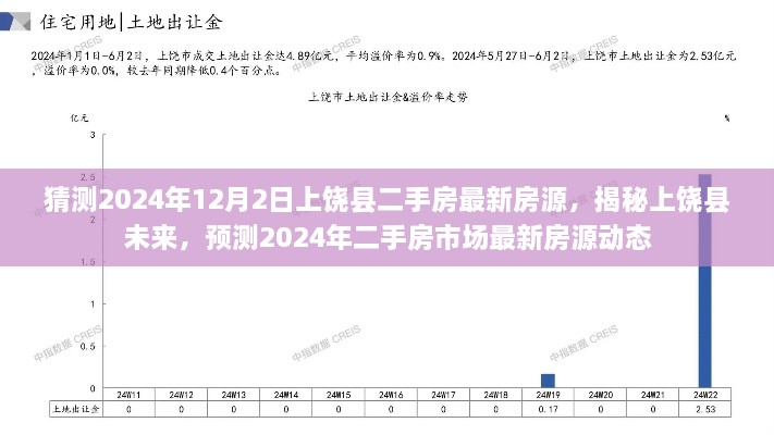 揭秘上饒縣未來，預測2024年二手房市場最新房源動態(tài)及房源猜測