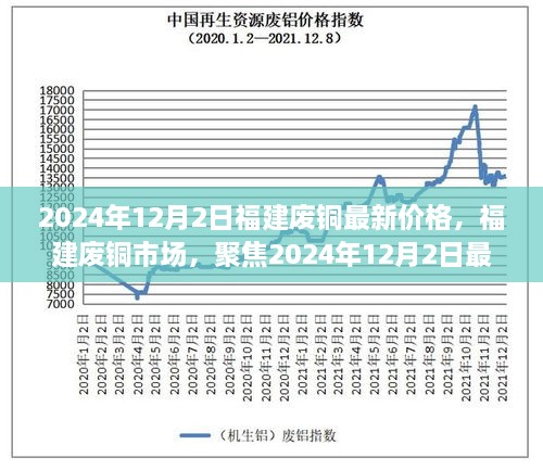 2024年12月2日福建廢銅最新價格，福建廢銅市場，聚焦2024年12月2日最新價格及其深遠影響