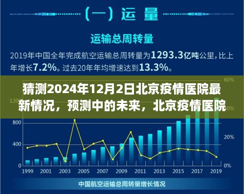 北京疫情醫(yī)院未來展望，2024年視角的醫(yī)院最新情況預(yù)測(cè)與未來展望（疫情猜測(cè)）