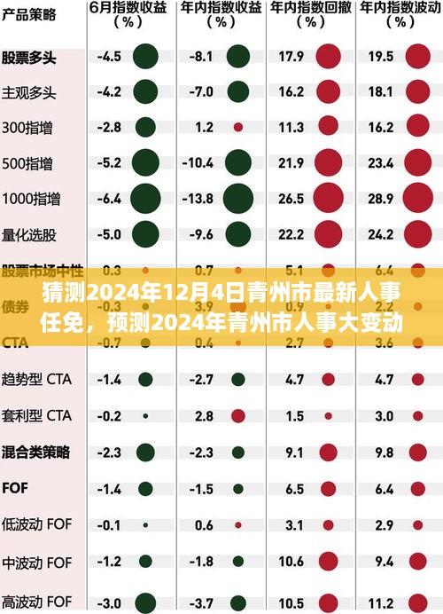 2024年青州市人事大變動(dòng)預(yù)測(cè)，最新任免動(dòng)態(tài)展望