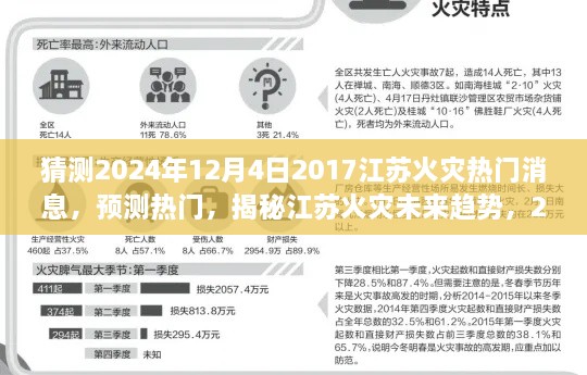 揭秘江蘇火災(zāi)趨勢，預(yù)測未來熱門新聞與深度解讀火災(zāi)事件（2024年12月4日）