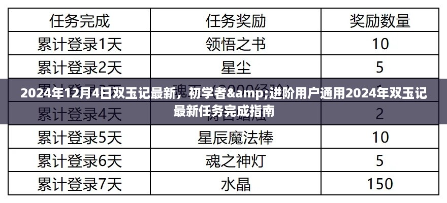 雙玉記最新任務(wù)完成指南，初學(xué)者與進(jìn)階用戶(hù)通用指南（2024年雙玉記最新資訊）