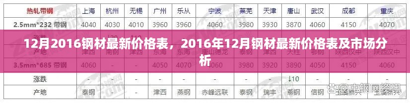 2016年12月鋼材價(jià)格表及市場(chǎng)分析，最新市場(chǎng)動(dòng)態(tài)