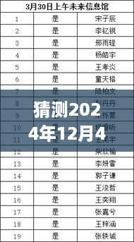 揭秘未來(lái)，預(yù)測(cè)安仁最新招聘趨勢(shì)，2024年安仁招聘展望與猜測(cè)（獨(dú)家標(biāo)題）