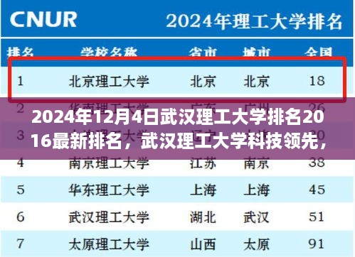 武漢理工大學最新排名揭曉，科技領先引領未來潮流