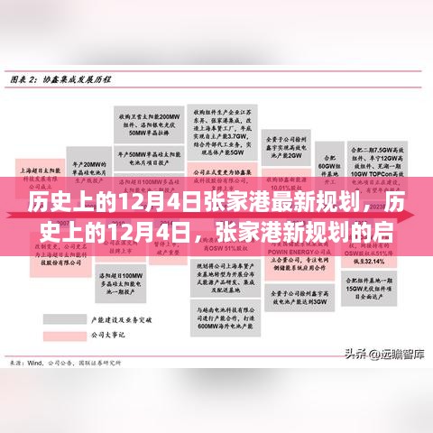 歷史上的12月4日張家港規(guī)劃啟航，變化鑄就自信與成長奇跡