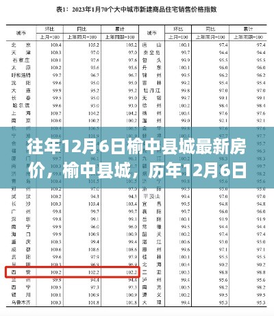 榆中縣城歷年12月6日房?jī)r(jià)回顧，科技助力重塑居住夢(mèng)想的新紀(jì)元房?jī)r(jià)揭秘