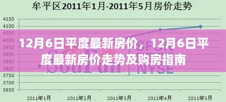 12月6日平度最新房?jī)r(jià)動(dòng)態(tài)及購房指南