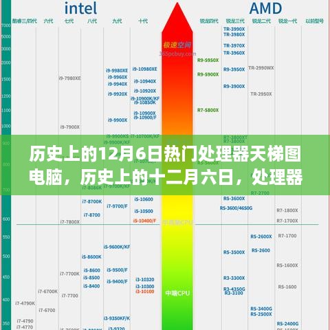 歷史上的處理器天梯圖演變之旅，十二月六日的電腦處理器發(fā)展回顧