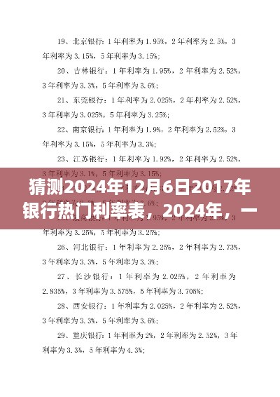 2024年銀行利率預(yù)測，一場關(guān)于心靈寧靜的利率探索之旅