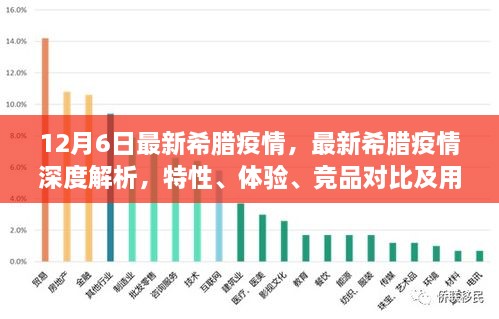 希臘疫情最新動(dòng)態(tài)，深度解析、競(jìng)品對(duì)比與用戶群體分析體驗(yàn)報(bào)告