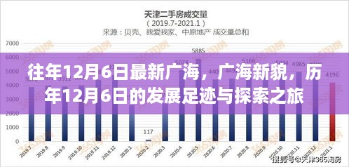 歷年12月6日廣海的發(fā)展足跡，新貌與探索之旅