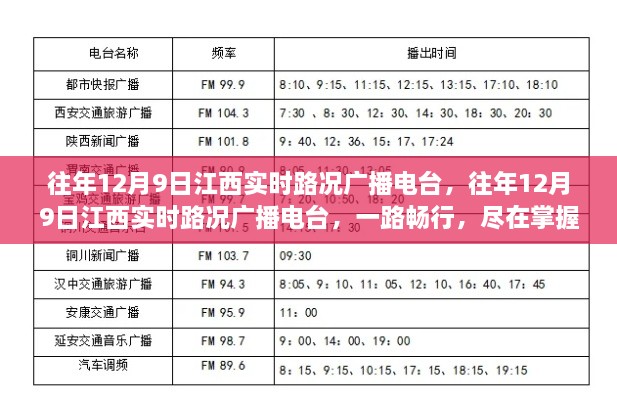 往年12月9日江西實(shí)時(shí)路況播報(bào)，一路暢行，路況盡在掌握